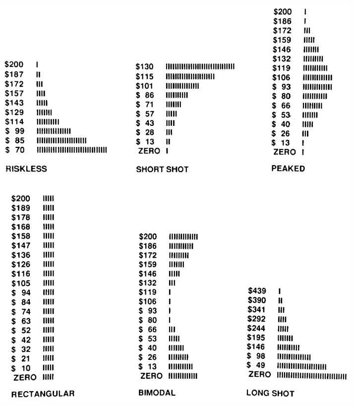 Preference Ranking of Lotteries